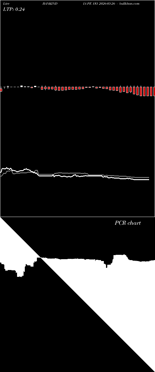  option chart BANKINDIA PE 135 2026-05-26 