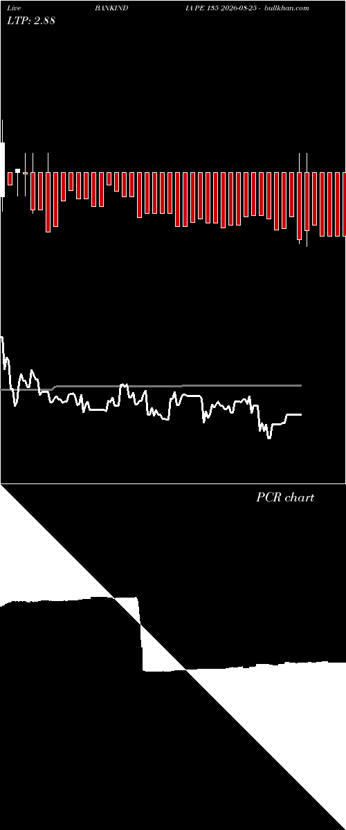  option chart BANKINDIA PE 135 2026-08-25 