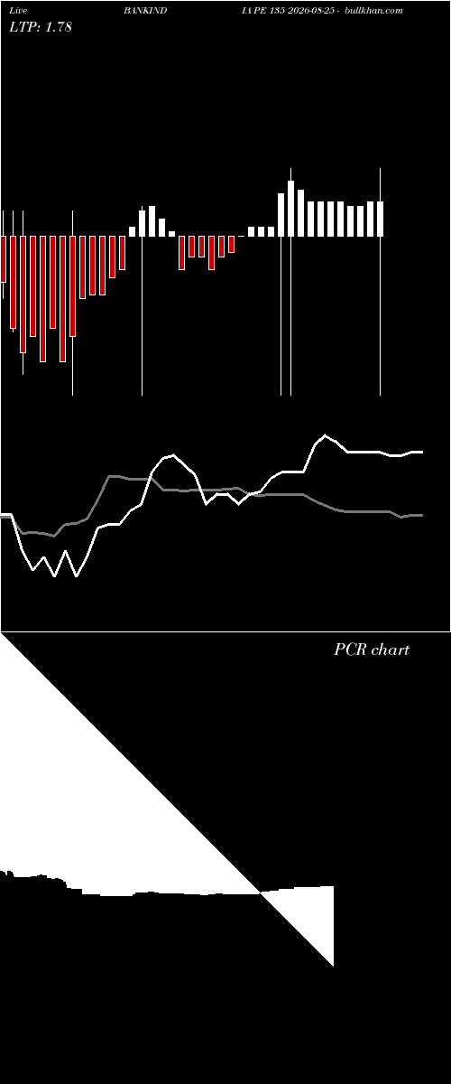  option chart BANKINDIA PE 135 2026-08-25 