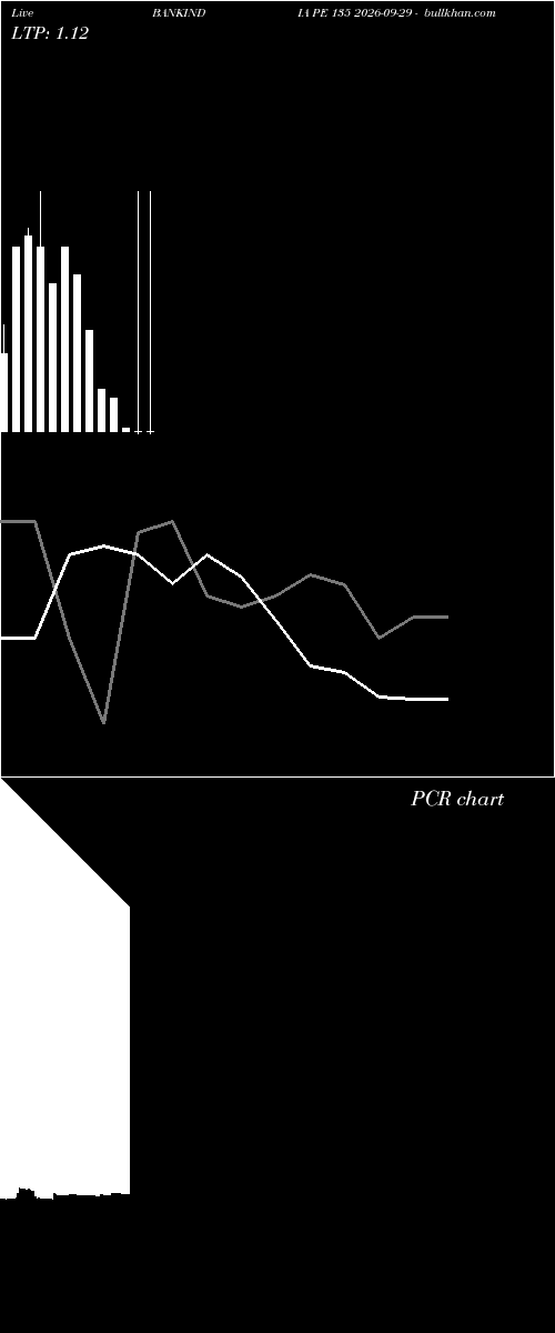  option chart BANKINDIA PE 135 2026-09-29 