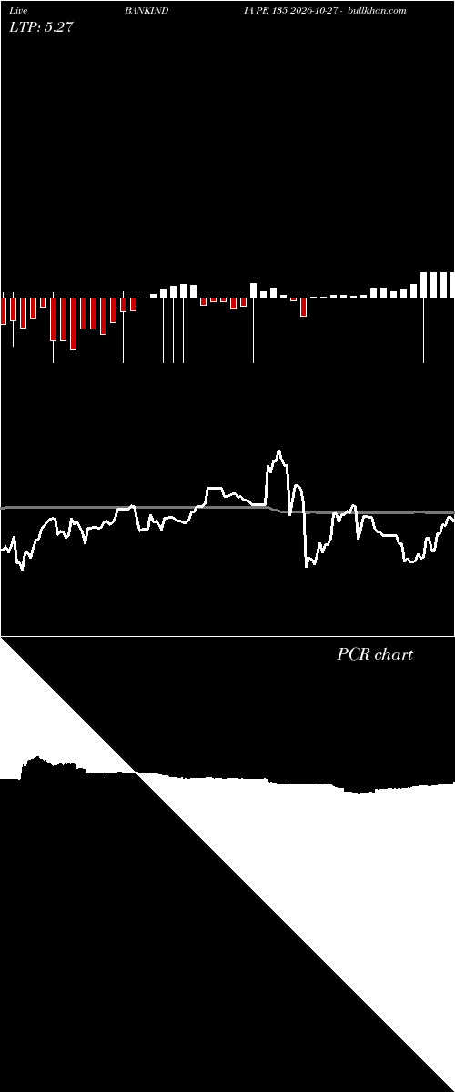  option chart BANKINDIA PE 135 2026-10-27 