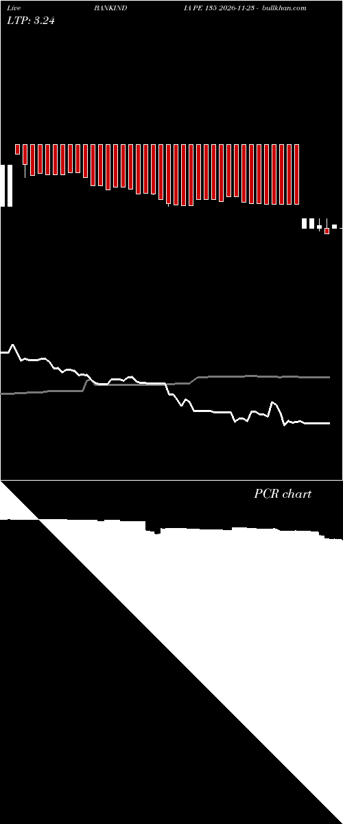  option chart BANKINDIA PE 135 2026-11-23 