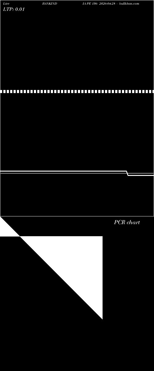  option chart BANKINDIA PE 136 2026-04-28 