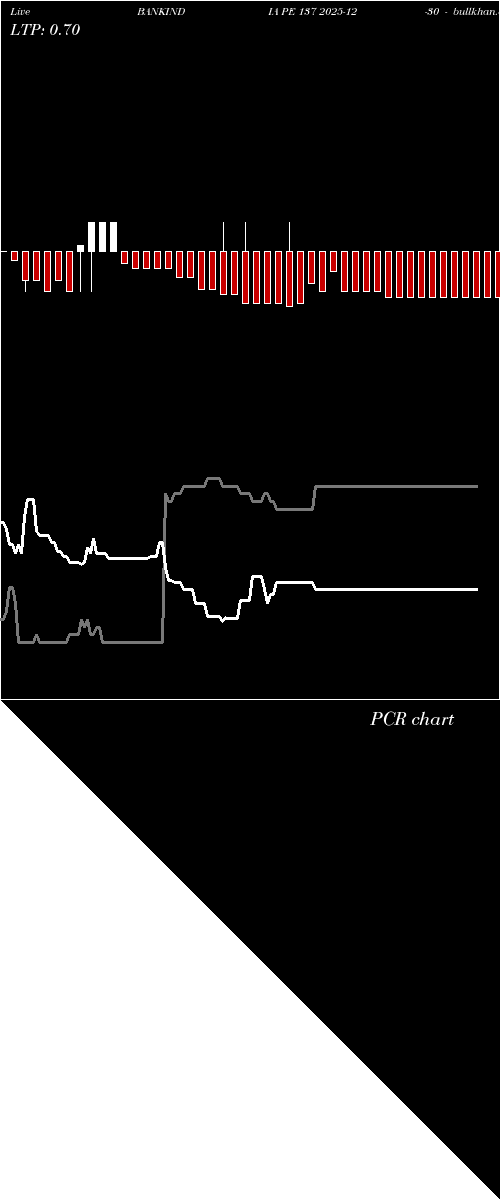  option chart BANKINDIA PE 137 2025-12-30 