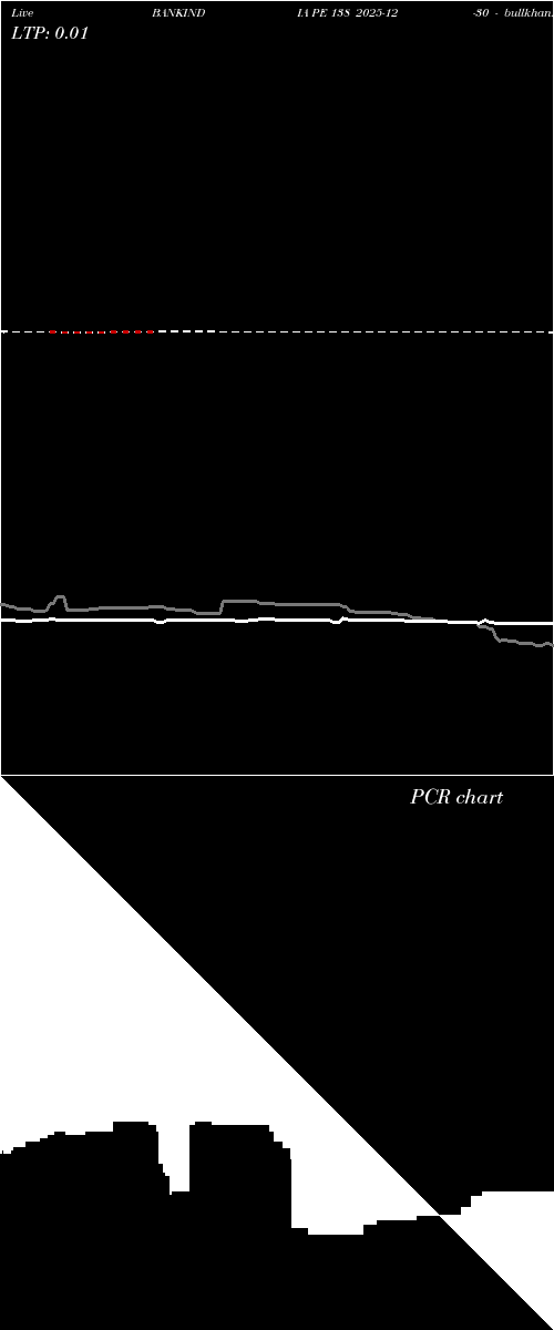  option chart BANKINDIA PE 138 2025-12-30 