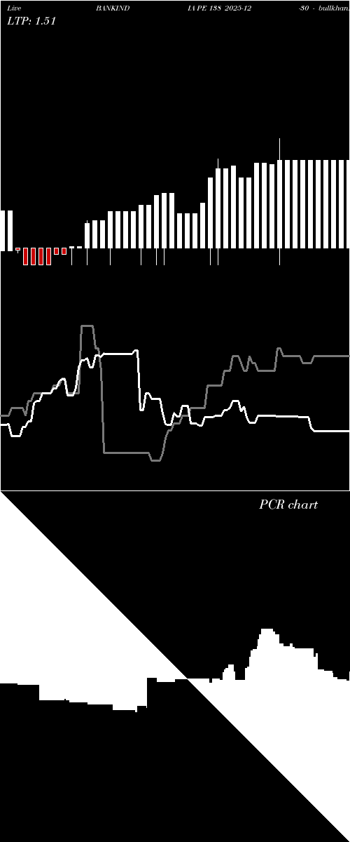  option chart BANKINDIA PE 138 2025-12-30 