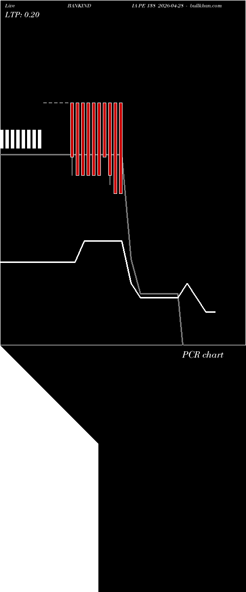  option chart BANKINDIA PE 138 2026-04-28 