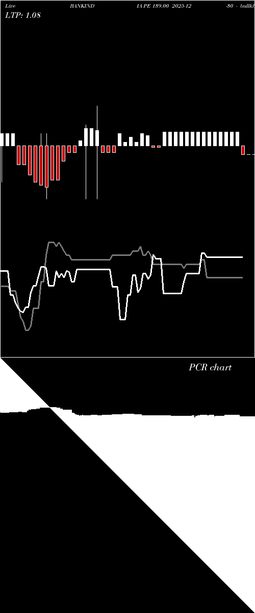  option chart BANKINDIA PE 139.00 2025-12-30 