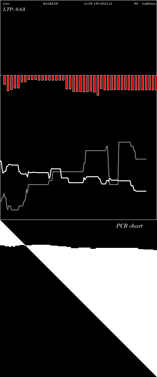  option chart BANKINDIA PE 139 2025-12-30 