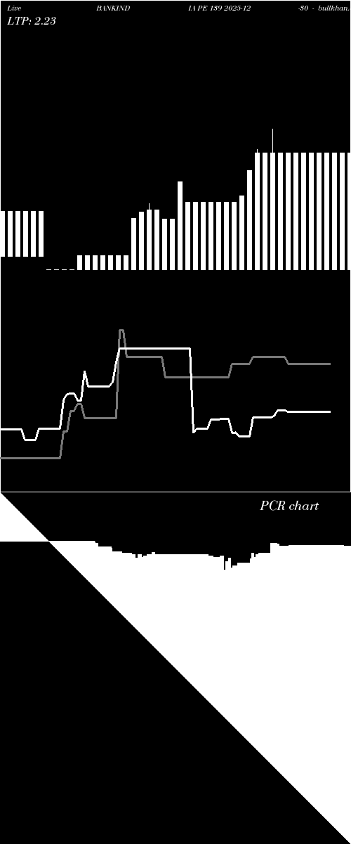  option chart BANKINDIA PE 139 2025-12-30 