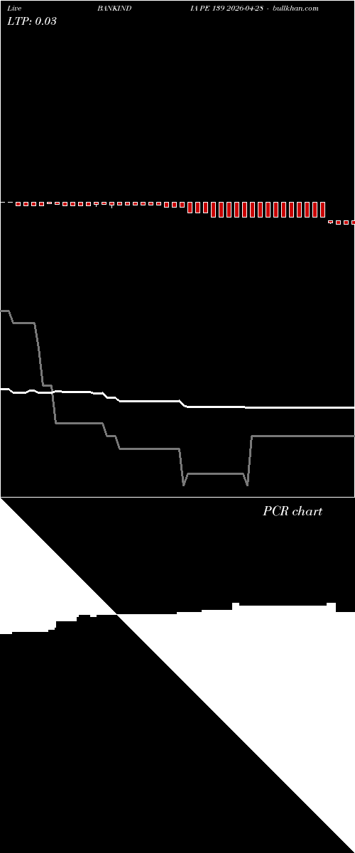  option chart BANKINDIA PE 139 2026-04-28 