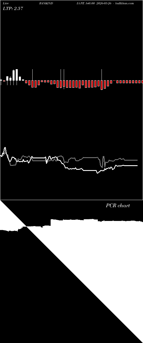  option chart BANKINDIA PE 140.00 2026-05-26 