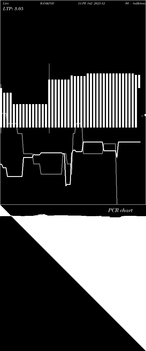  option chart BANKINDIA PE 142 2025-12-30 