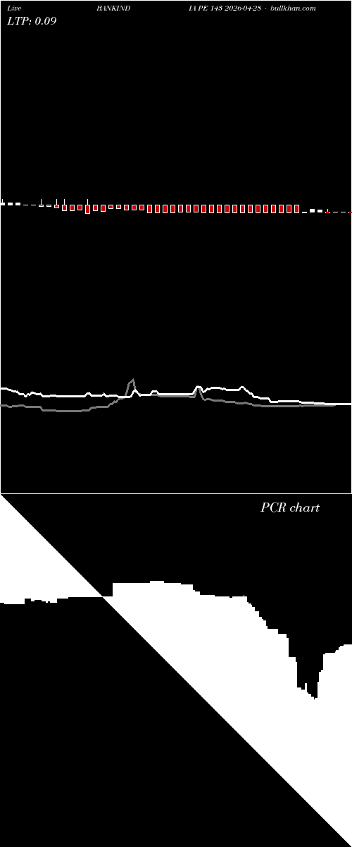 option chart BANKINDIA PE 143 2026-04-28 