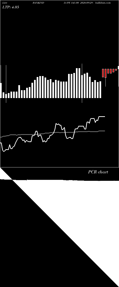  option chart BANKINDIA PE 145.00 2026-09-29 