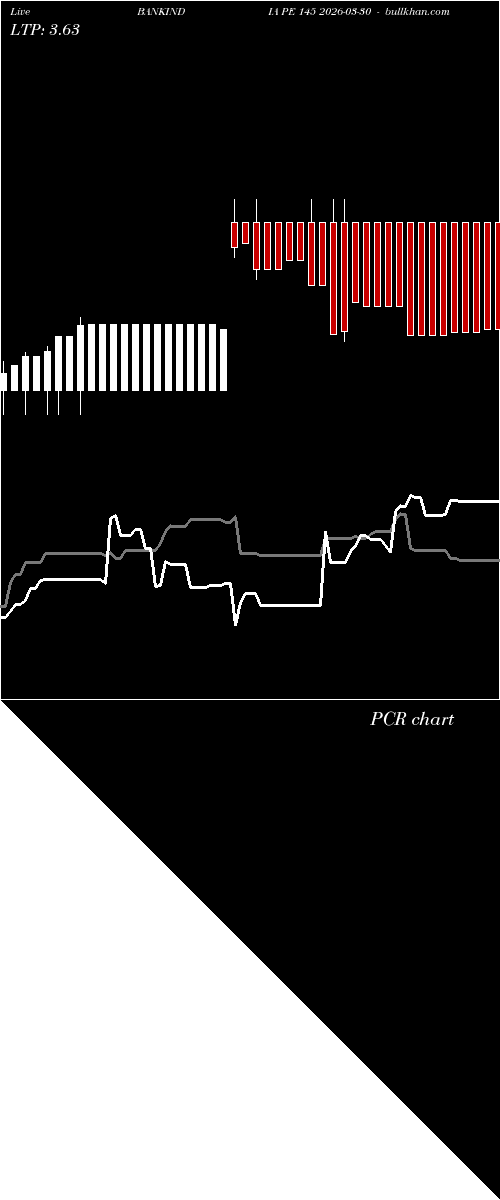  option chart BANKINDIA PE 145 2026-03-30 