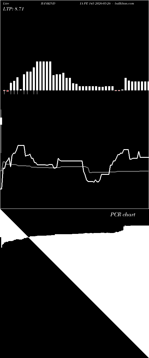  option chart BANKINDIA PE 145 2026-05-26 