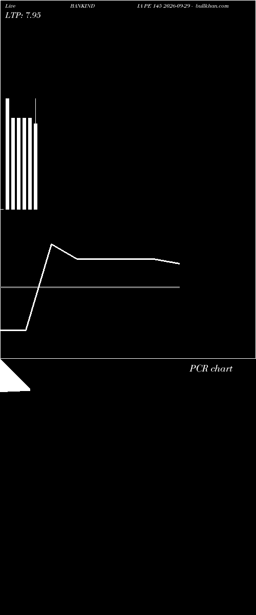  option chart BANKINDIA PE 145 2026-09-29 
