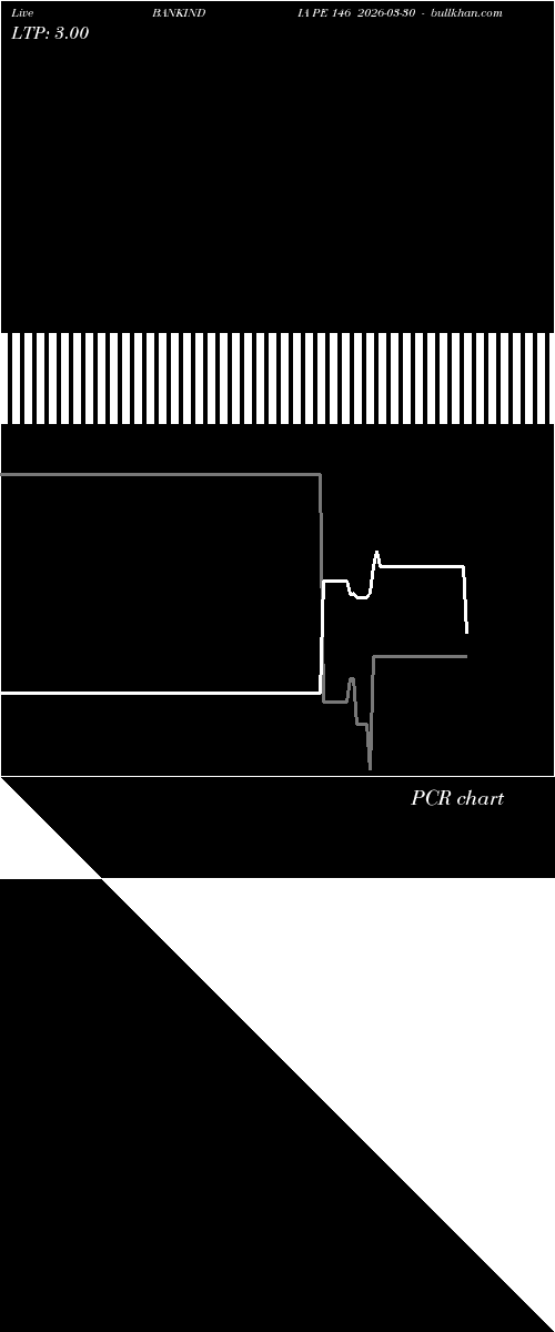  option chart BANKINDIA PE 146 2026-03-30 