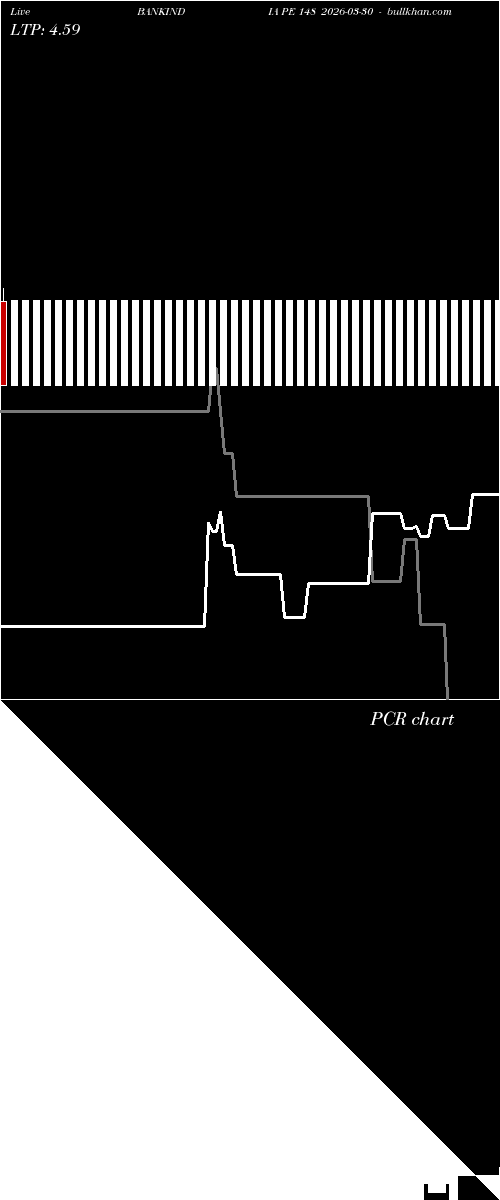  option chart BANKINDIA PE 148 2026-03-30 