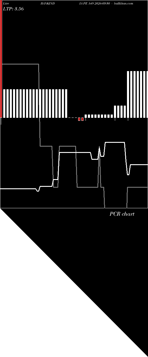  option chart BANKINDIA PE 149 2026-03-30 