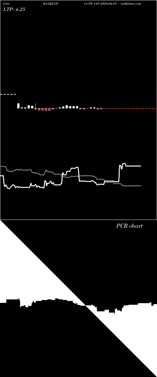  option chart BANKINDIA PE 149 2026-04-28 