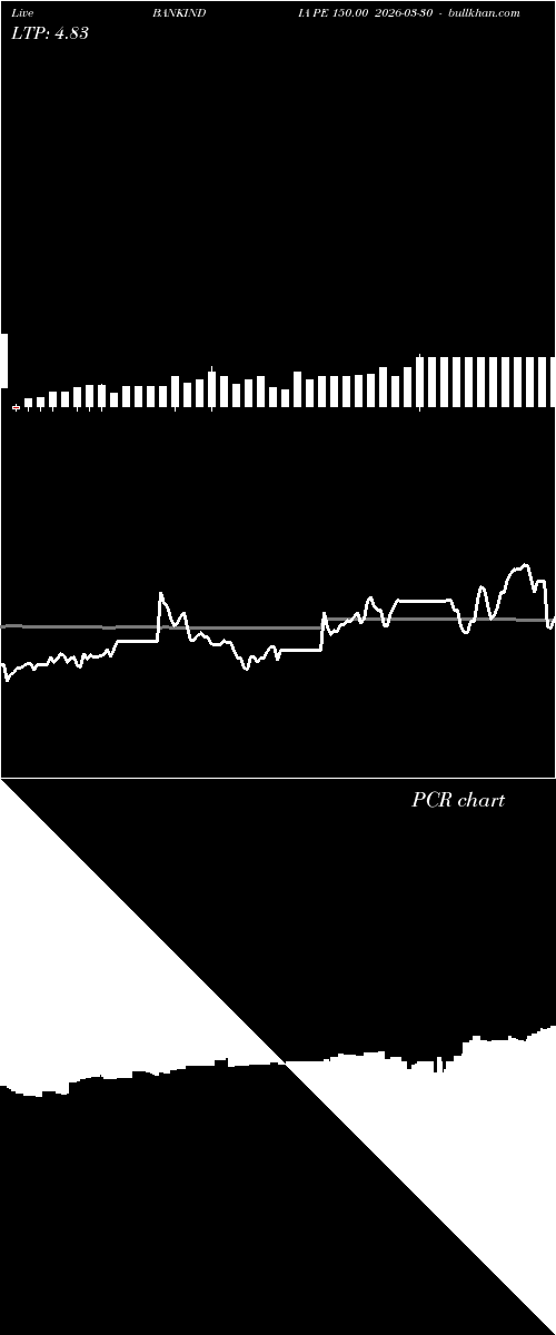  option chart BANKINDIA PE 150.00 2026-03-30 