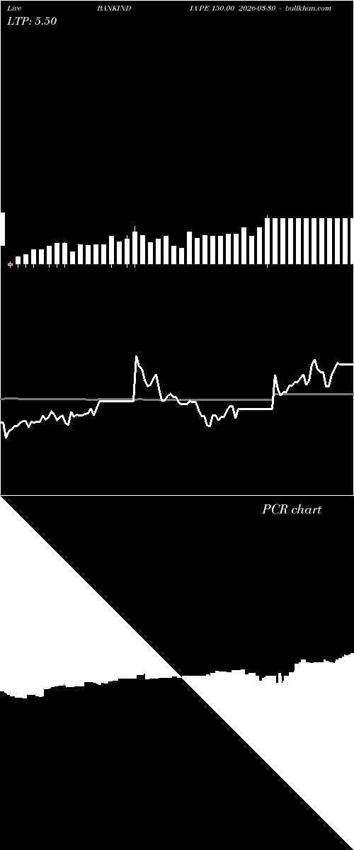  option chart BANKINDIA PE 150.00 2026-03-30 