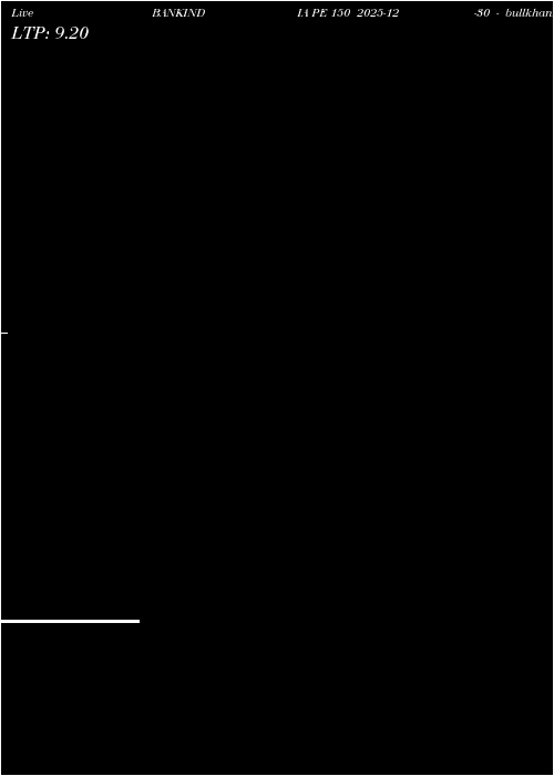  option chart BANKINDIA PE 150 2025-12-30 