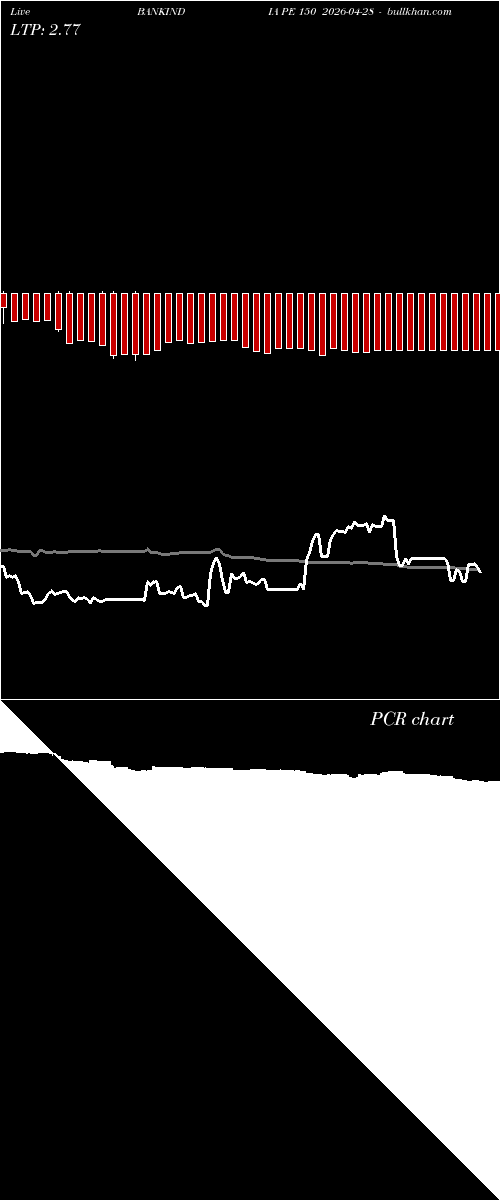  option chart BANKINDIA PE 150 2026-04-28 