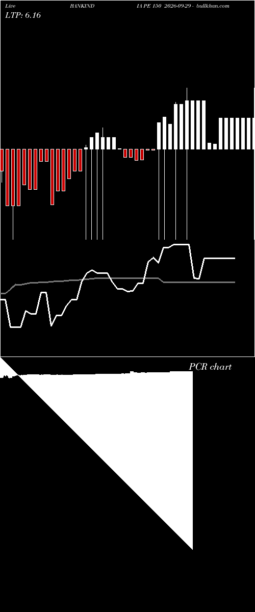 option chart BANKINDIA PE 150 2026-09-29 