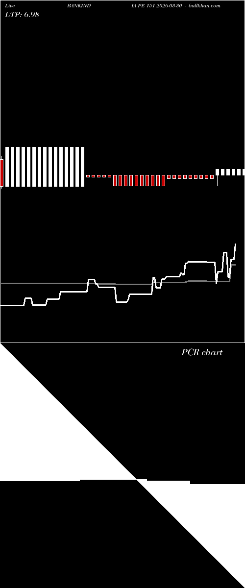  option chart BANKINDIA PE 151 2026-03-30 