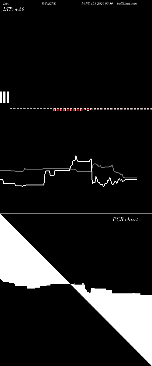  option chart BANKINDIA PE 151 2026-03-30 