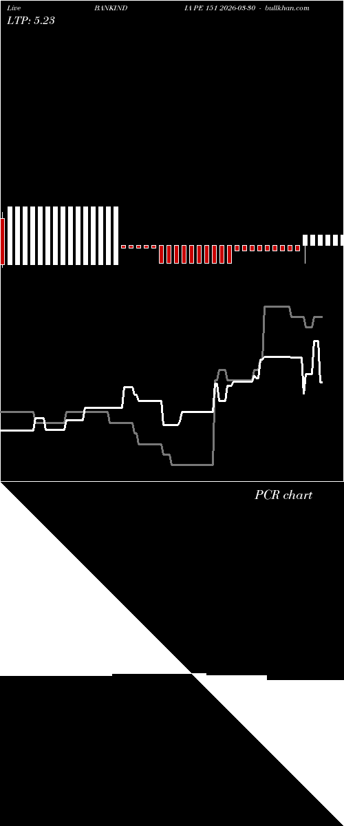  option chart BANKINDIA PE 151 2026-03-30 