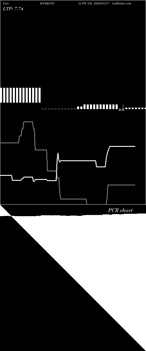  option chart BANKINDIA PE 152 2026-01-27 