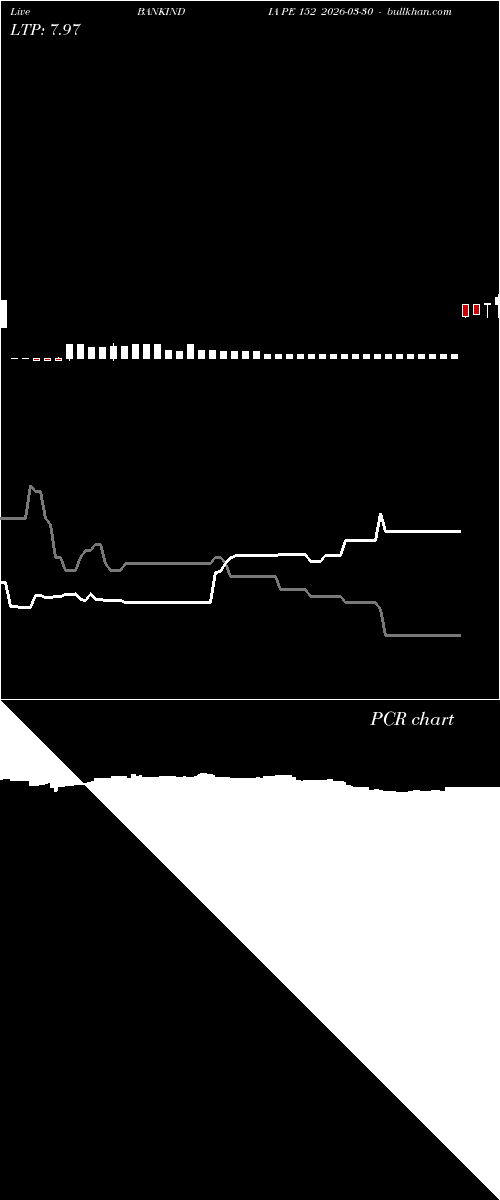  option chart BANKINDIA PE 152 2026-03-30 