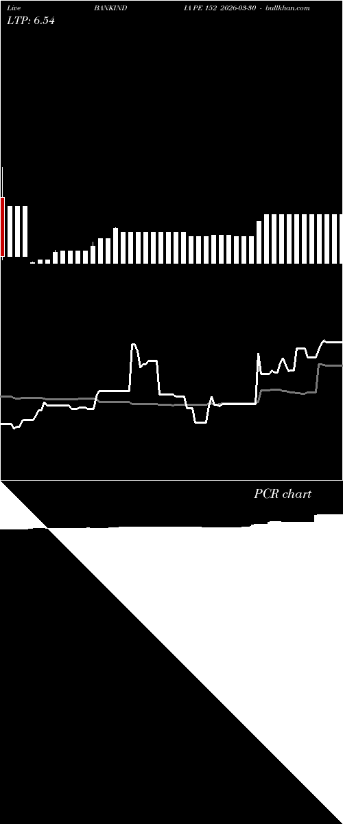  option chart BANKINDIA PE 152 2026-03-30 