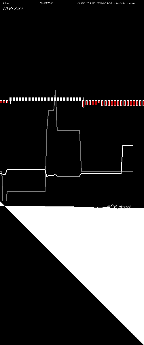 option chart BANKINDIA PE 153.00 2026-03-30 