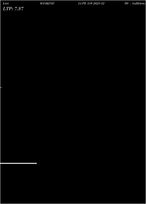  option chart BANKINDIA PE 153 2025-12-30 