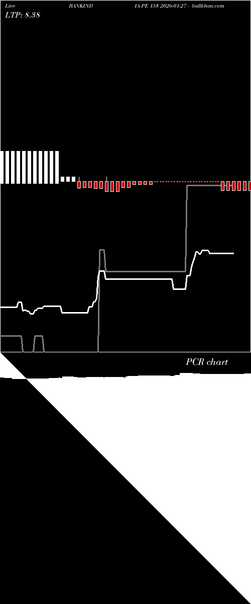  option chart BANKINDIA PE 153 2026-01-27 