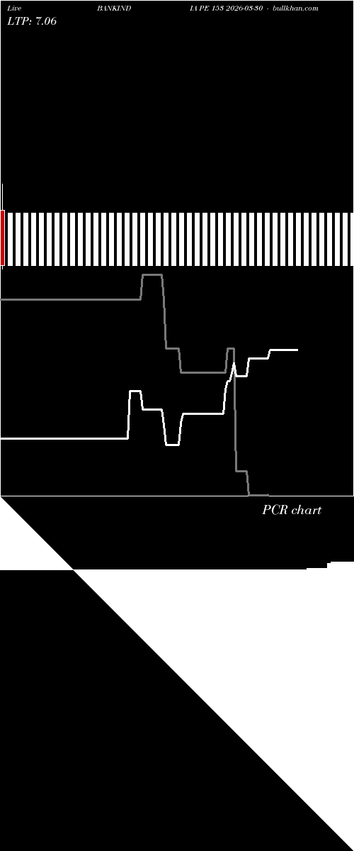  option chart BANKINDIA PE 153 2026-03-30 