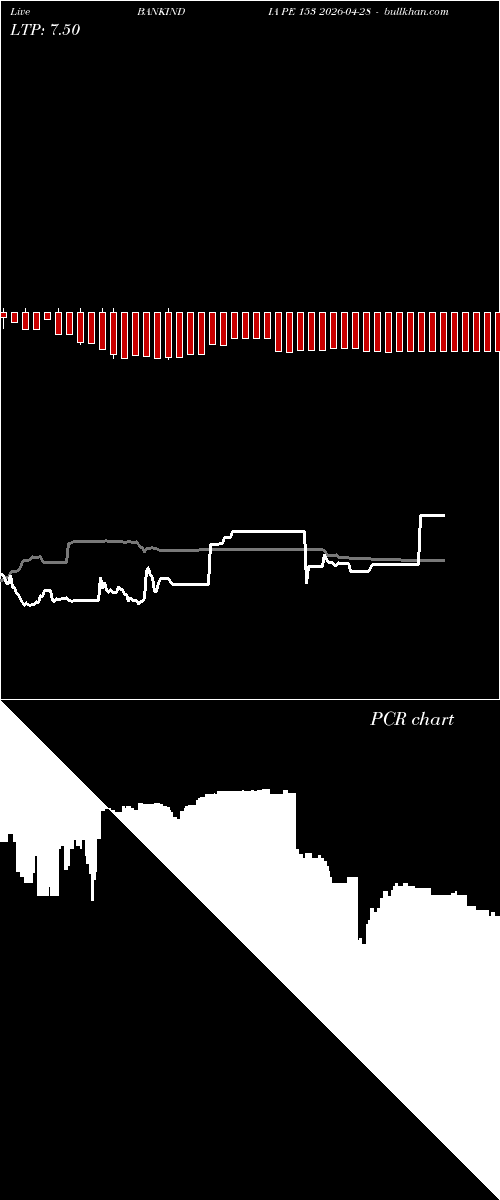  option chart BANKINDIA PE 153 2026-04-28 