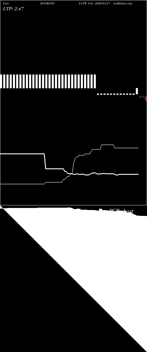  option chart BANKINDIA PE 154 2026-01-27 