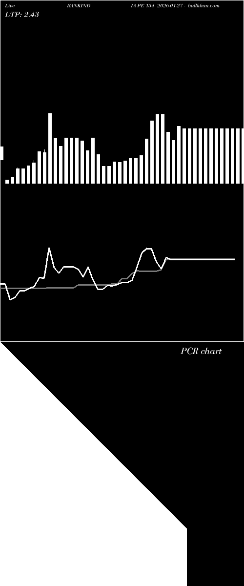  option chart BANKINDIA PE 154 2026-01-27 