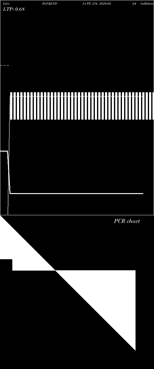  option chart BANKINDIA PE 154 2026-02-24 