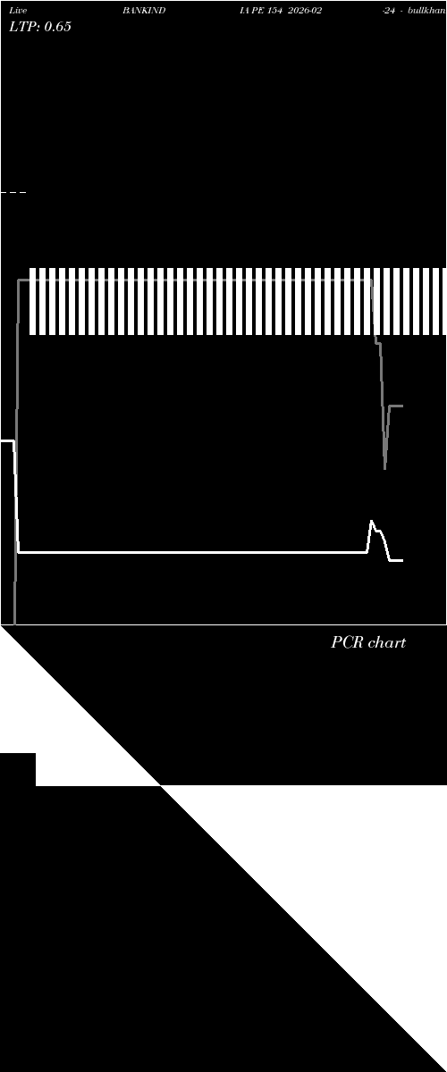  option chart BANKINDIA PE 154 2026-02-24 