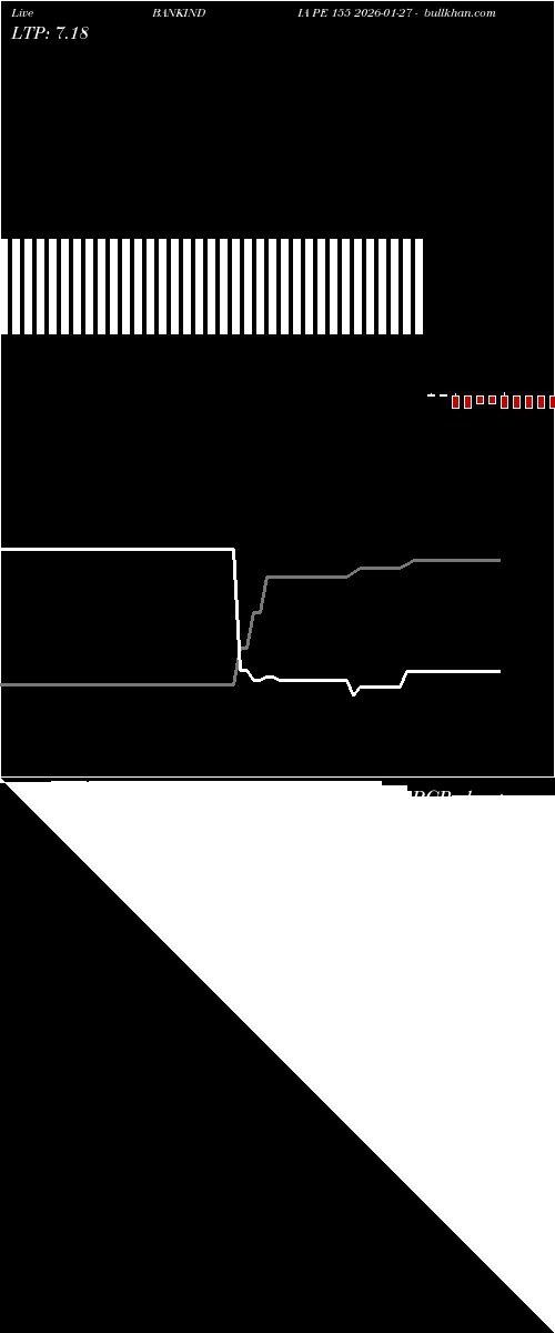  option chart BANKINDIA PE 155 2026-01-27 