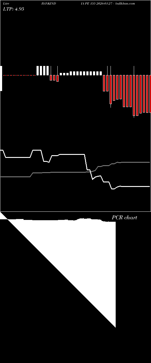  option chart BANKINDIA PE 155 2026-01-27 