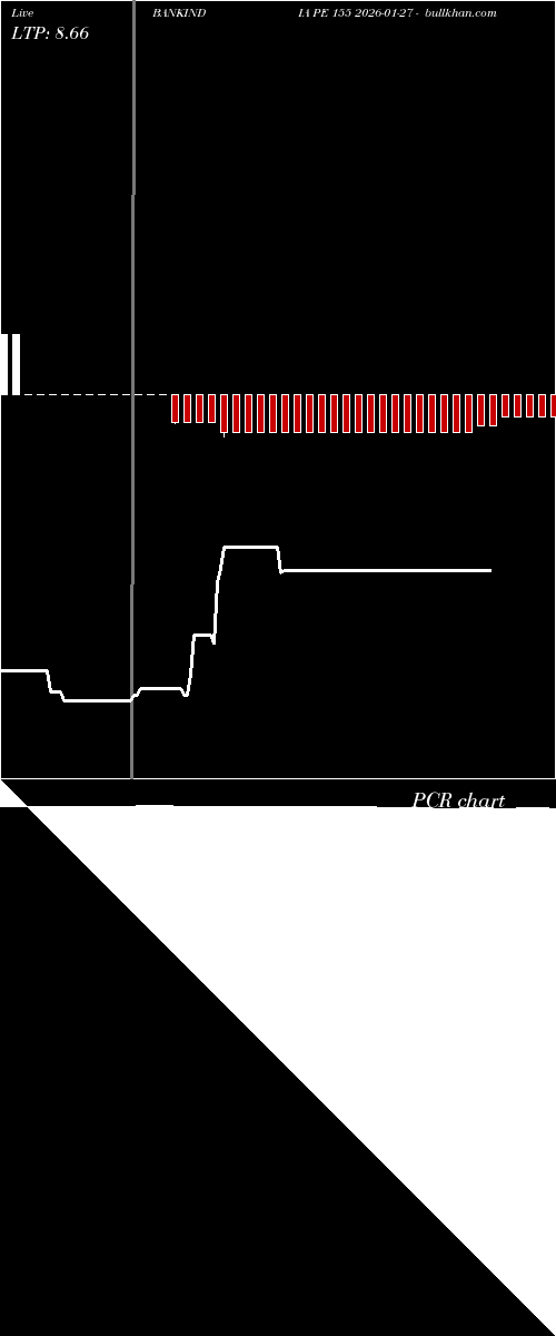  option chart BANKINDIA PE 155 2026-01-27 