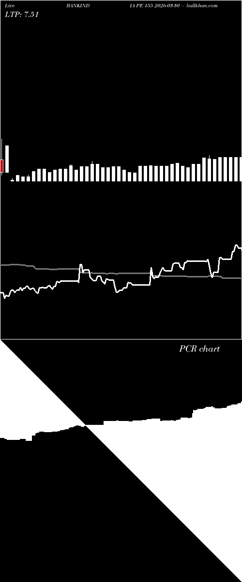  option chart BANKINDIA PE 155 2026-03-30 